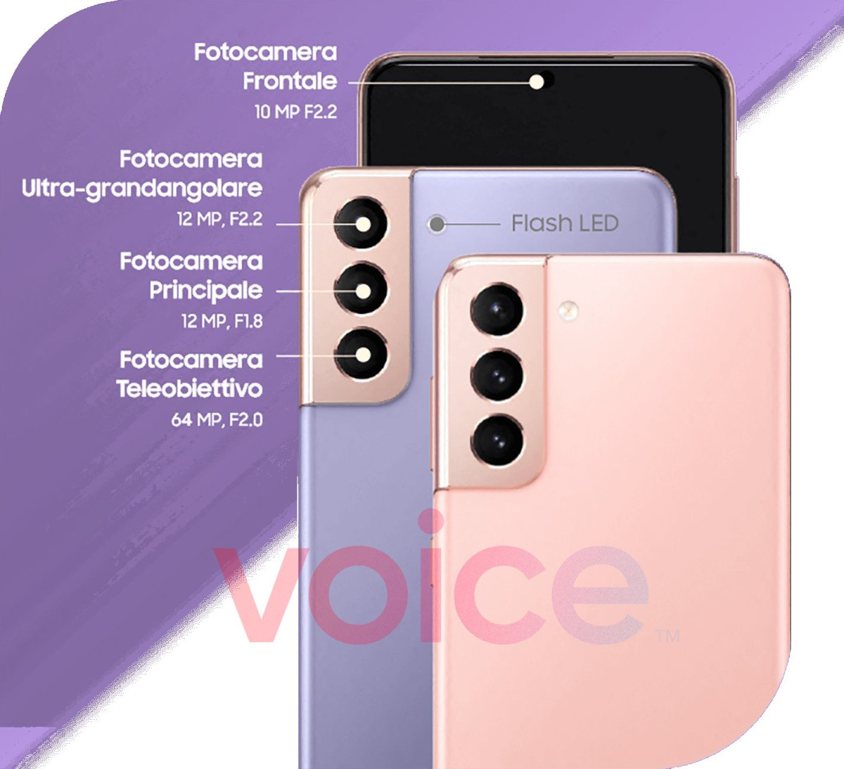 Samsung Galaxy S21 - infografika zdradza specyfikację aparatów