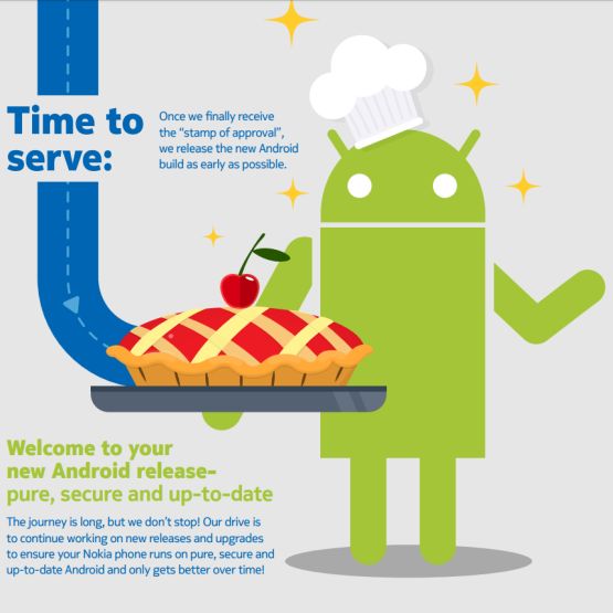 Aktualizacja smartfonu do Androida 9.0 to nie bułka z masłem. Infografika HMD Global wyjaśnia jak wygląda cały proces