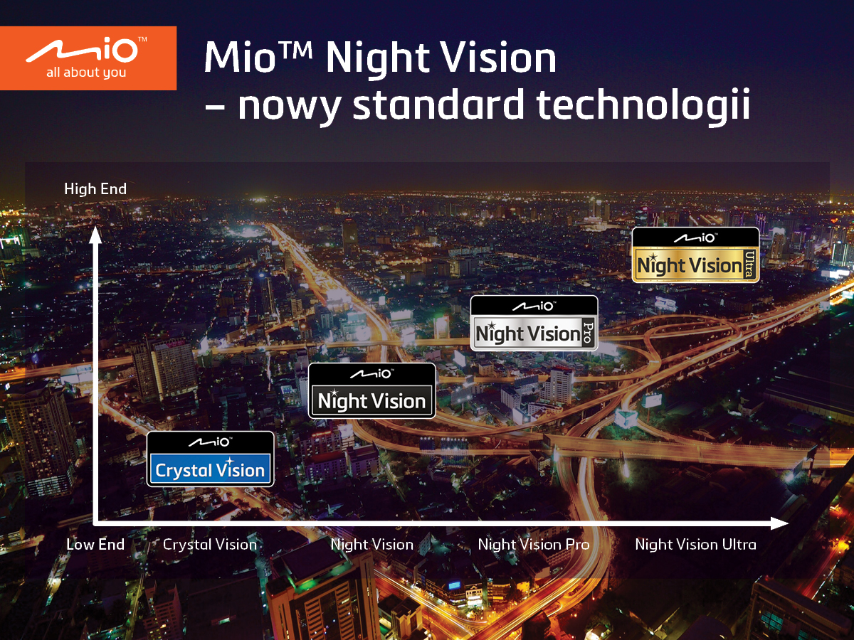 Warianty Mio Night Vision