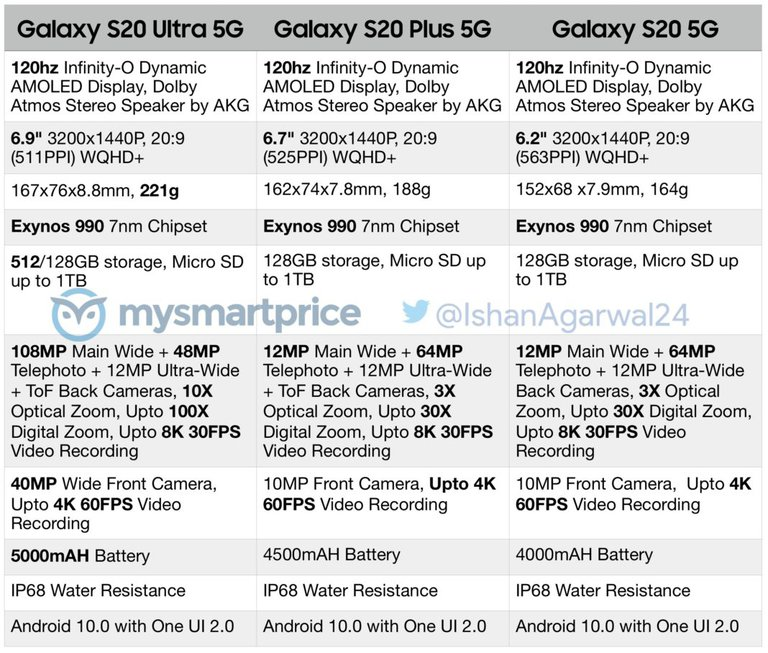Samsung Galaxy S20 specyfikacja tabela