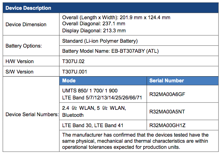 Samsung Galaxy Tab A4S specyfikacja