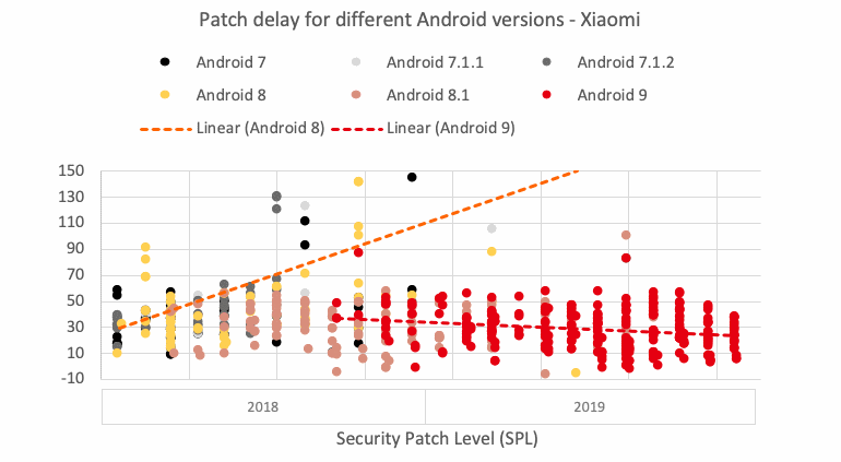 Android aktualizacje Xiaomi