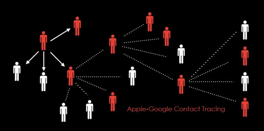 Apple i Google chcą śledzić kontakty międzyludzkie