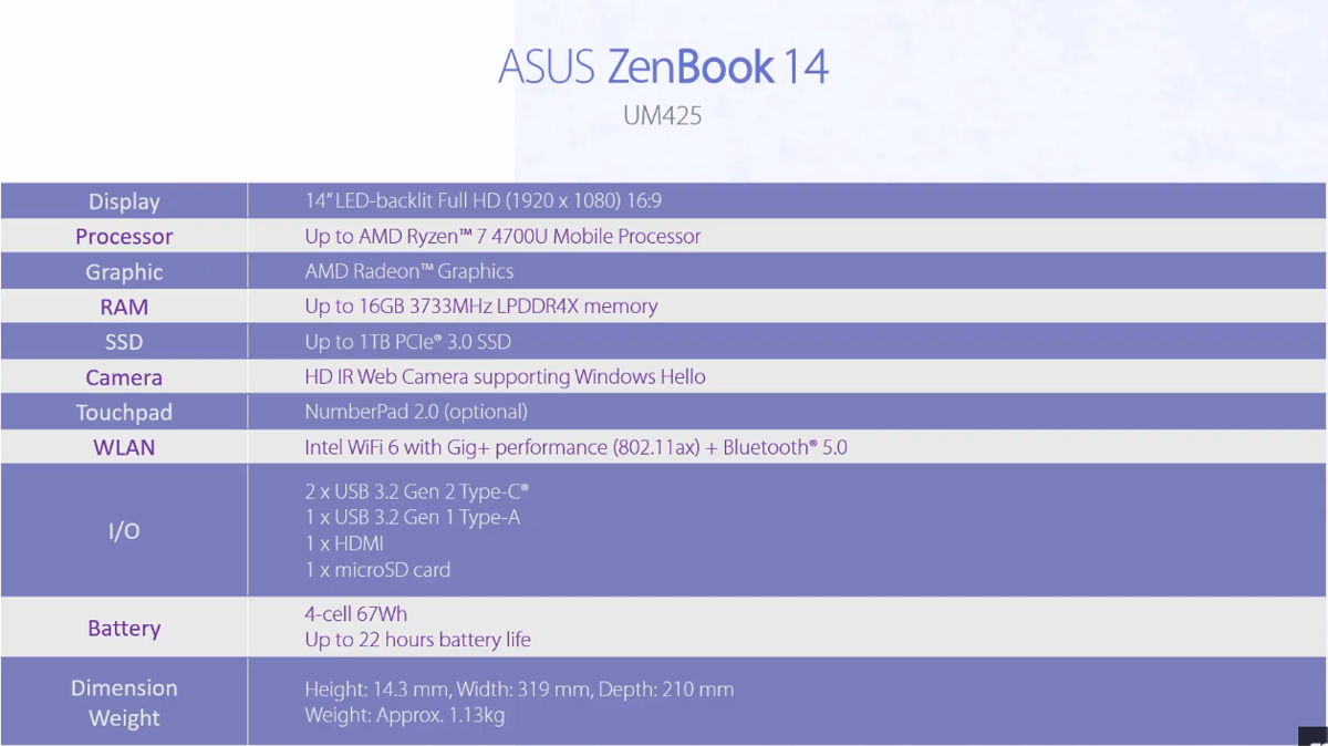 ASUS ZenBook AMD Ryzen Renoir