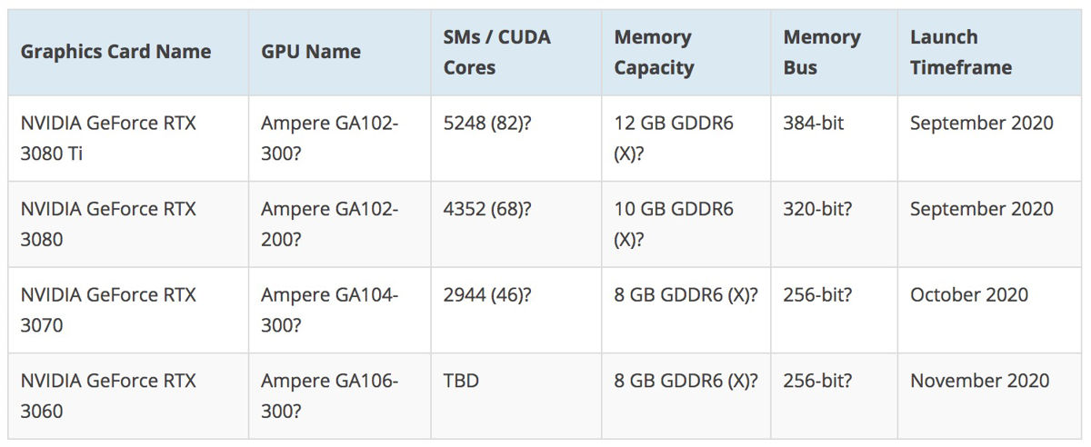 NVIDIA GeForce RTX 30 Ampere