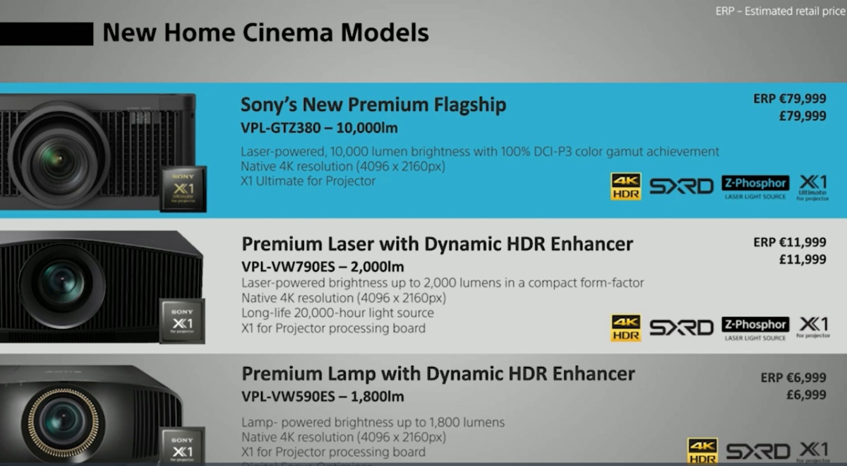 Sony nowe projektory 4K ceny