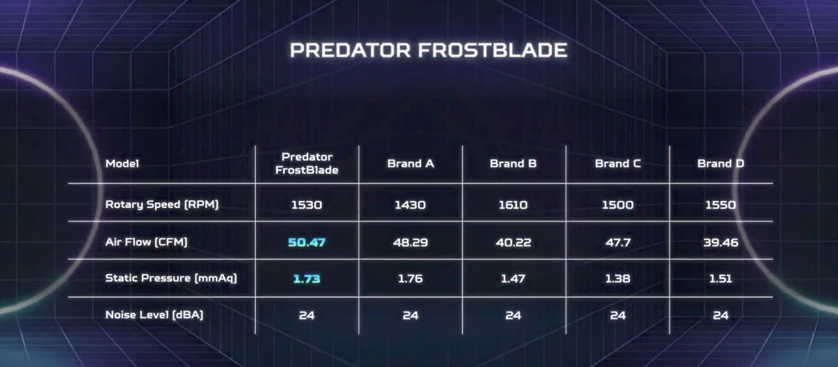 Wyniki testu Acer Predator Frostblade