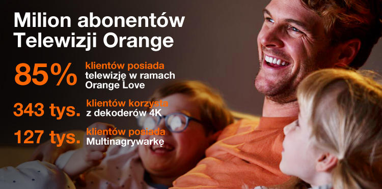 Telewizja Orange ma już milion abonentów, głównie dzięki Orange Love