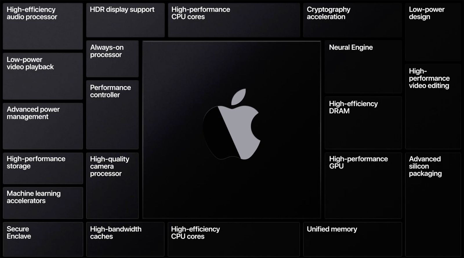 Procesor Apple do Maca