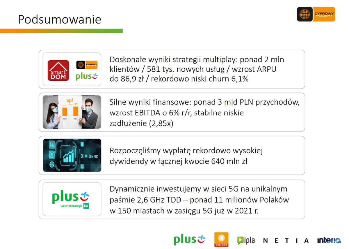 Wyniki Grupy Cyfrowy Polsat za 3Q2020 - podsumowanie