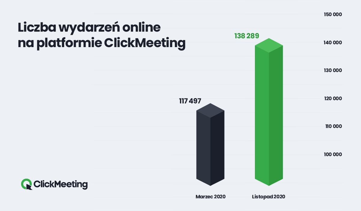 ClickMeeting wydarzenia online 2020