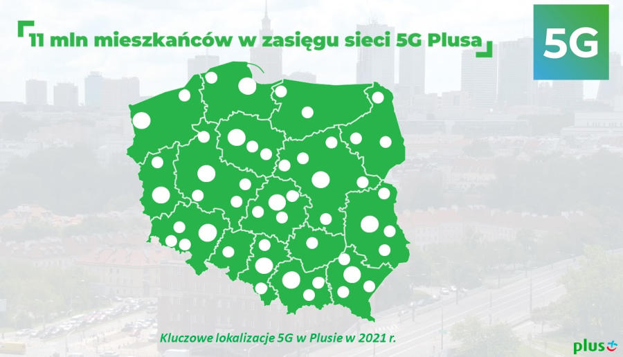 Plus rozbudowuje 5G. W zasięgu ponad 7 mln mieszkańców Polski, na ponad 1000 stacjach bazowych