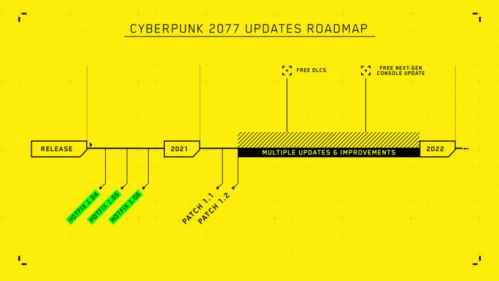 Cyberpunk 2077 - mapa
