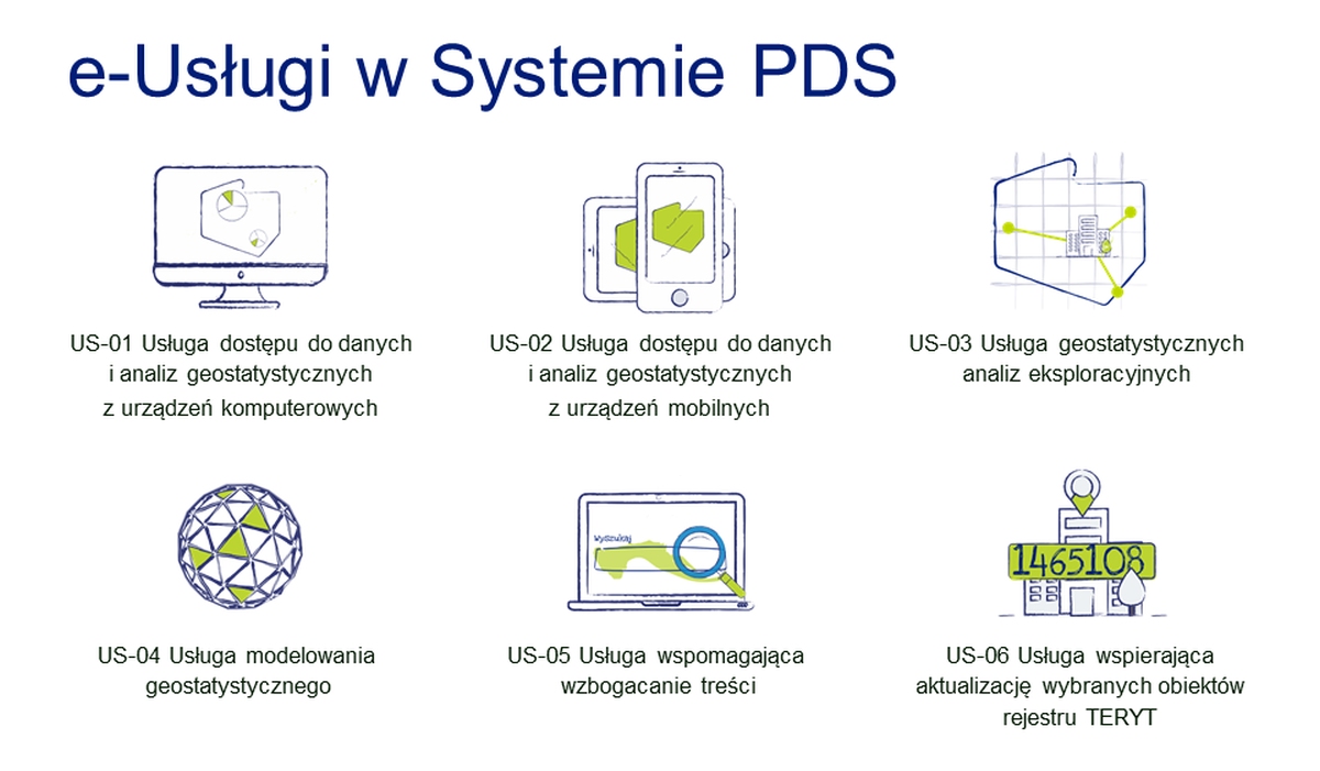 GUS e-usługi PDS