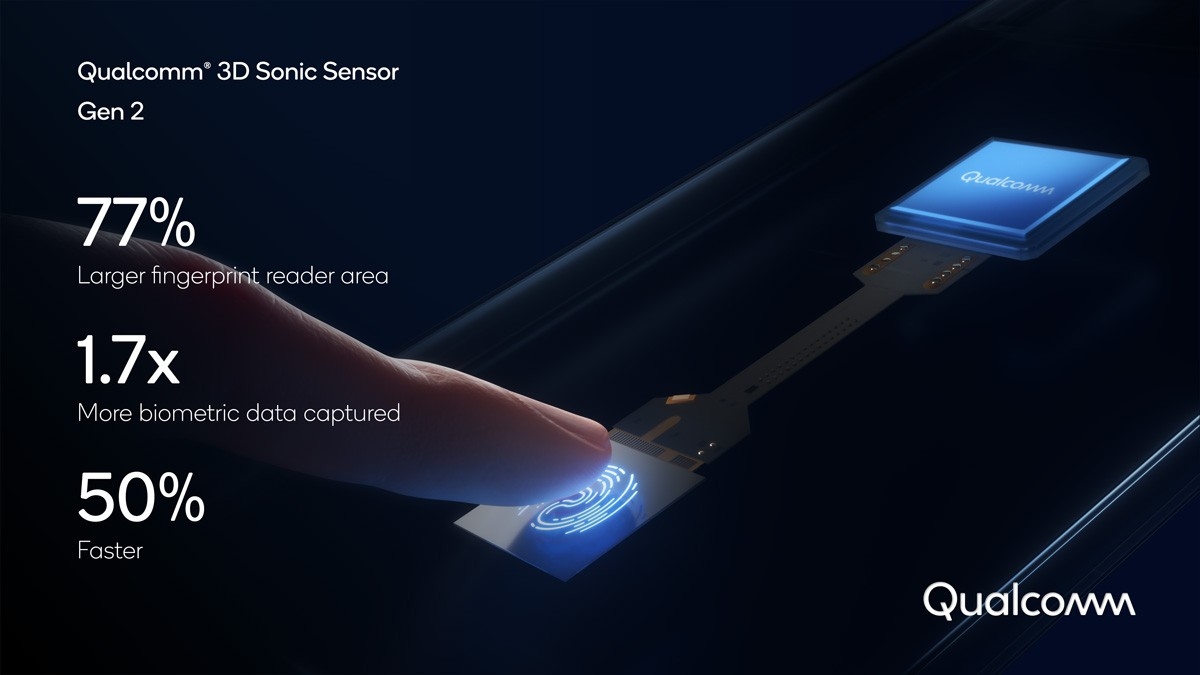 Qualcomm 3D Sonic Sensor Generation 2