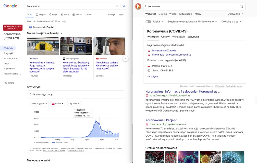 Google i DuckDuckGo, porównanie prezentacji wyników wyszukiwania o koronawirusie