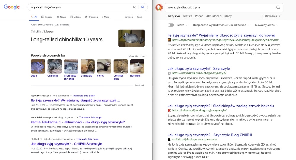 Google i DuckDuckGo, porównanie prezentacji wyników wyszukiwania