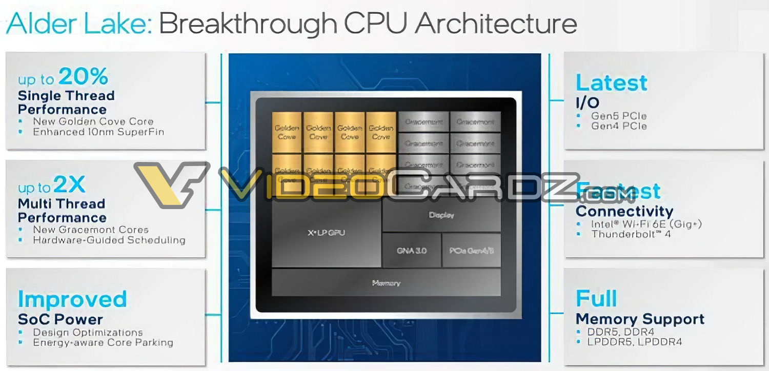 Intel Alder Lake-S - specyfikacja procesorów