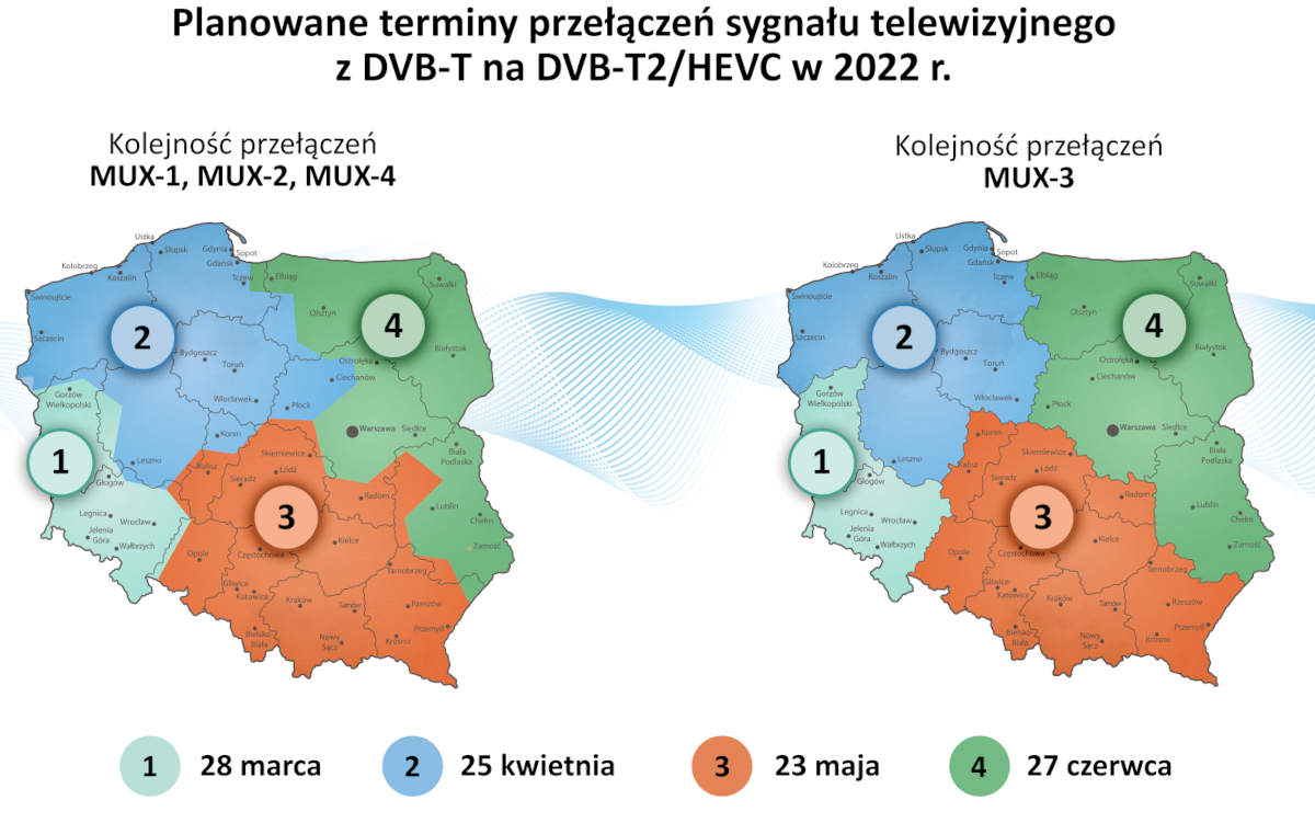 Nowy standard  DVB-T2/HEVC