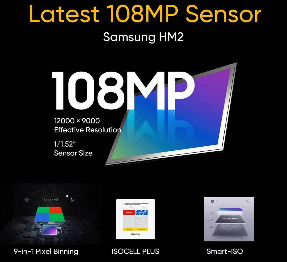 Samsung HM2 sensor