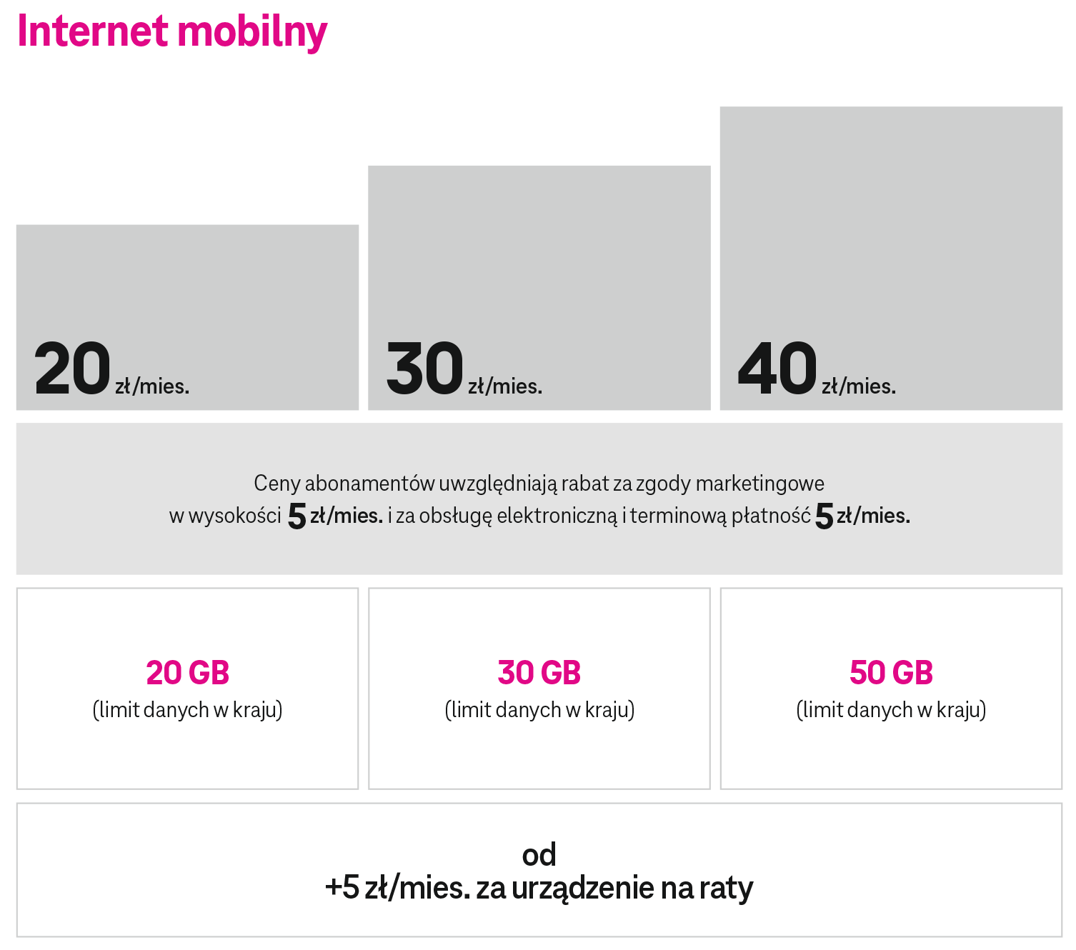 T-Mobile Internet mobilny