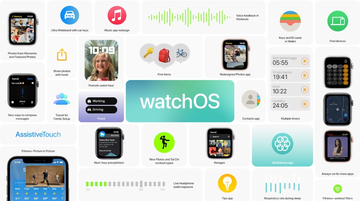 Apple watchOS 8 podsumowanie