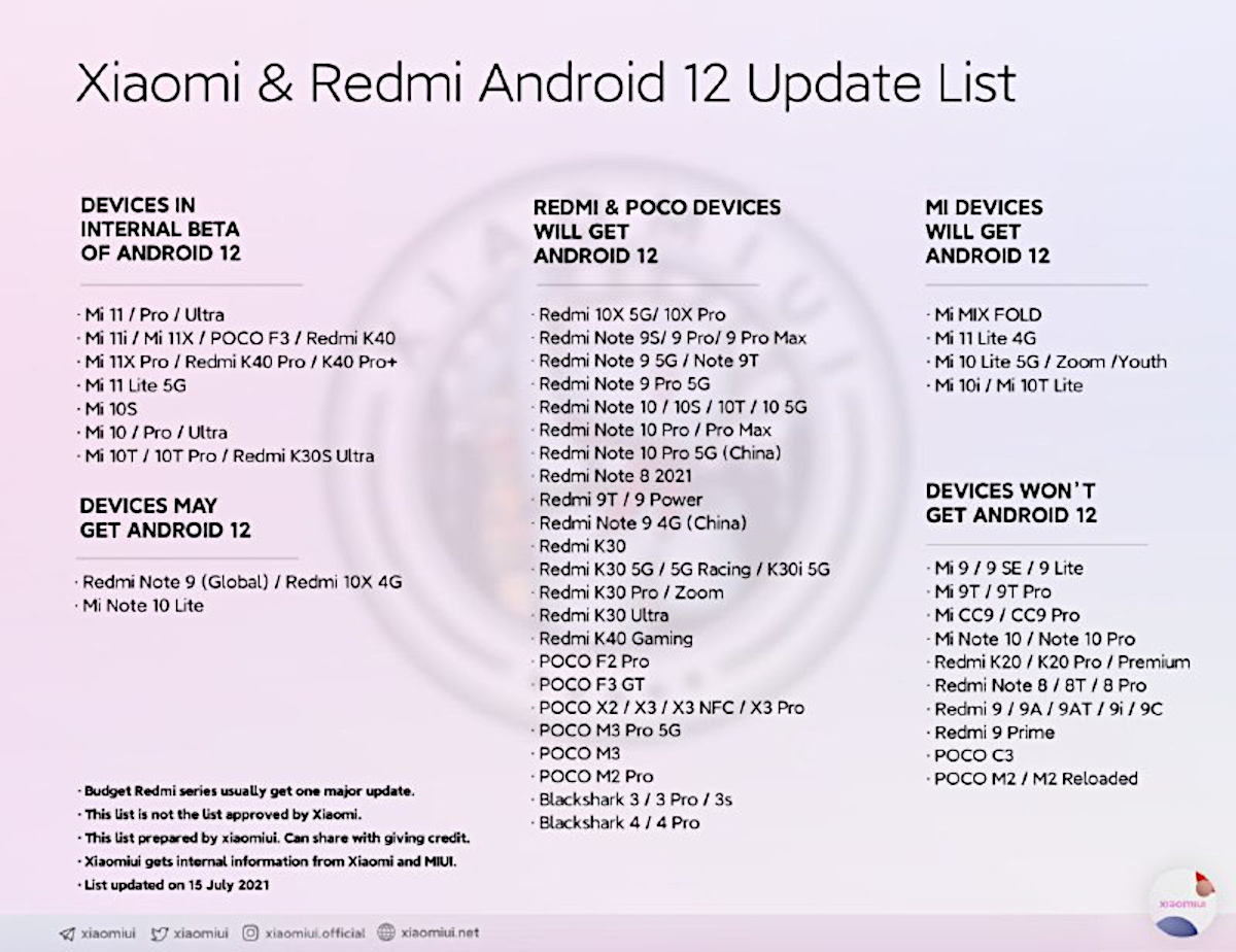 Telefony Xiaomi, które dostaną Androida 12