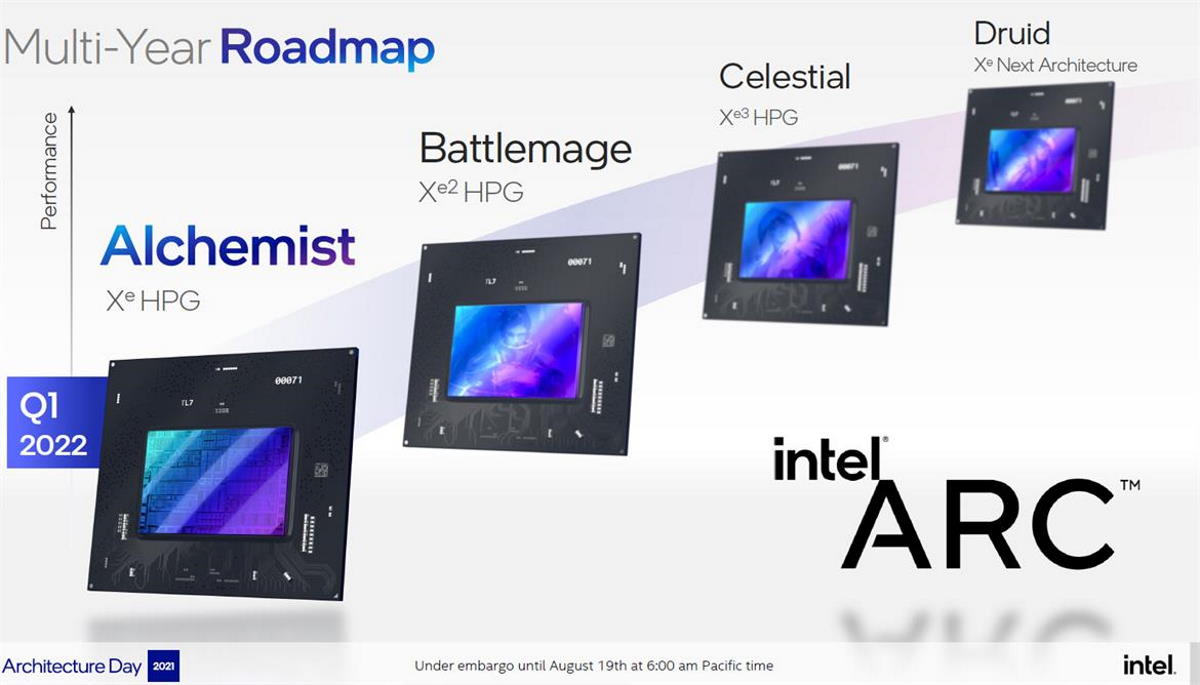 Intel ARC - dedykowane karty graficzne Intela