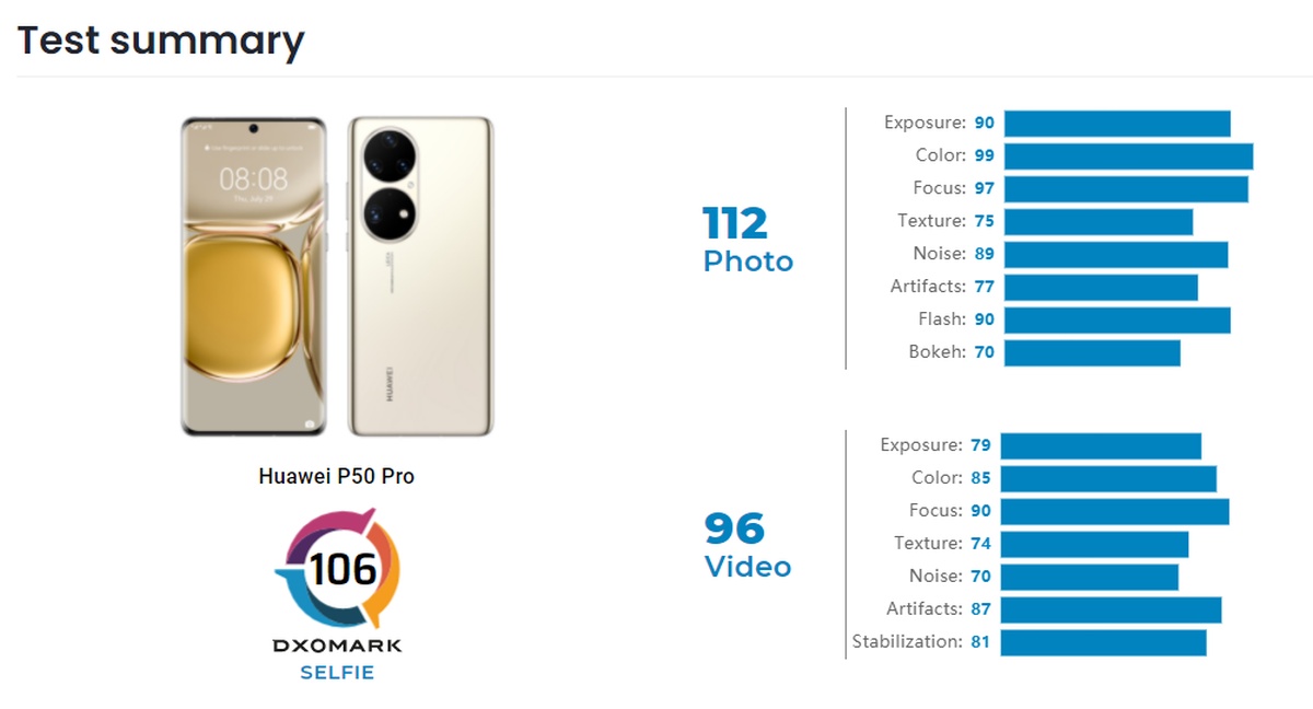 Huawei P50 Pro DxOMark przedni aparat