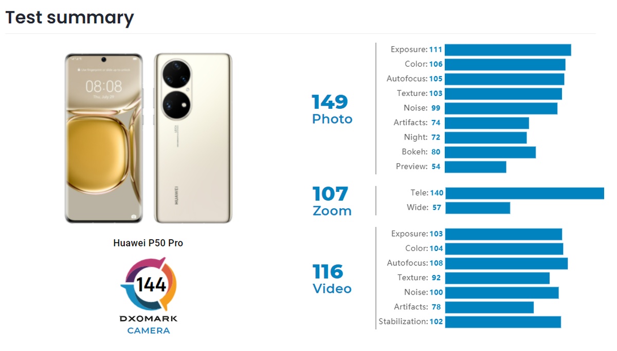 Huawei P50 Pro DxOMark tylny aparat