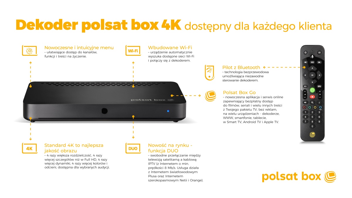 Polsat Box nowy dekoder 4K info