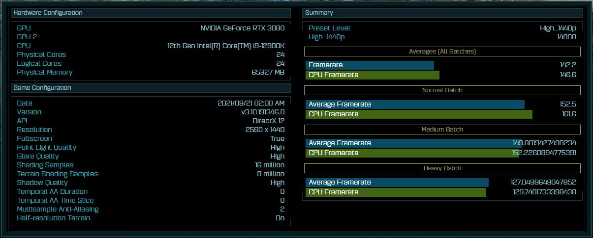 Intel Core i9-12900K vs AMD Ryzen 9 5950X