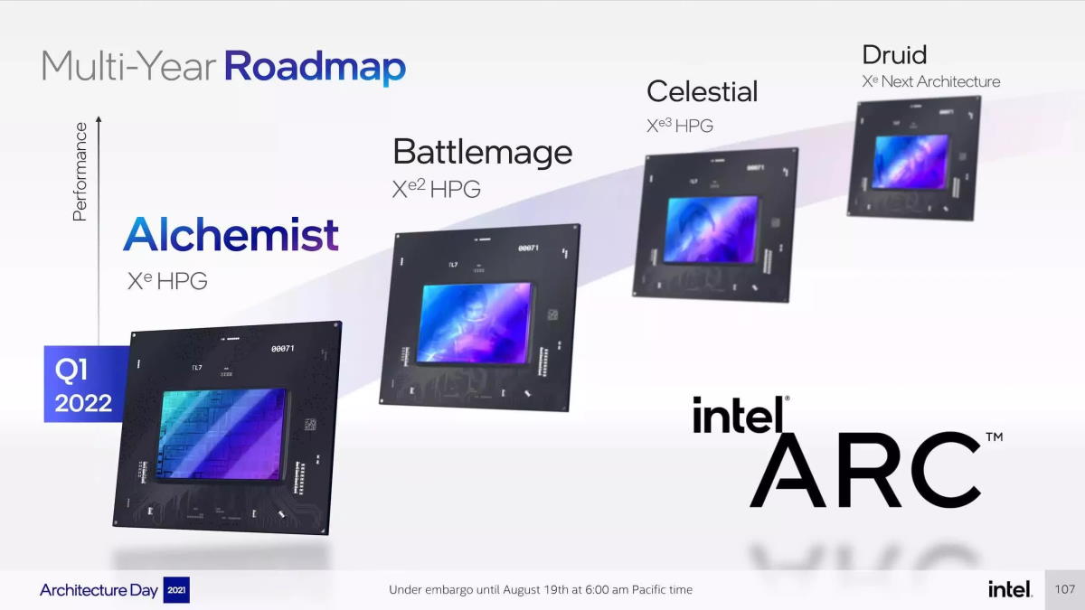 Intel Arc - karty graficzne