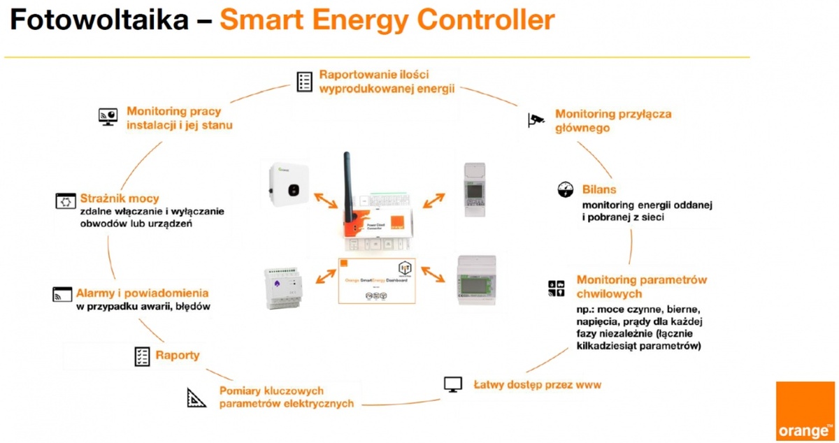 Orange Smart Energy
