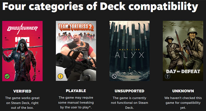 Steam Deck - kategorie obsługiwanych gier