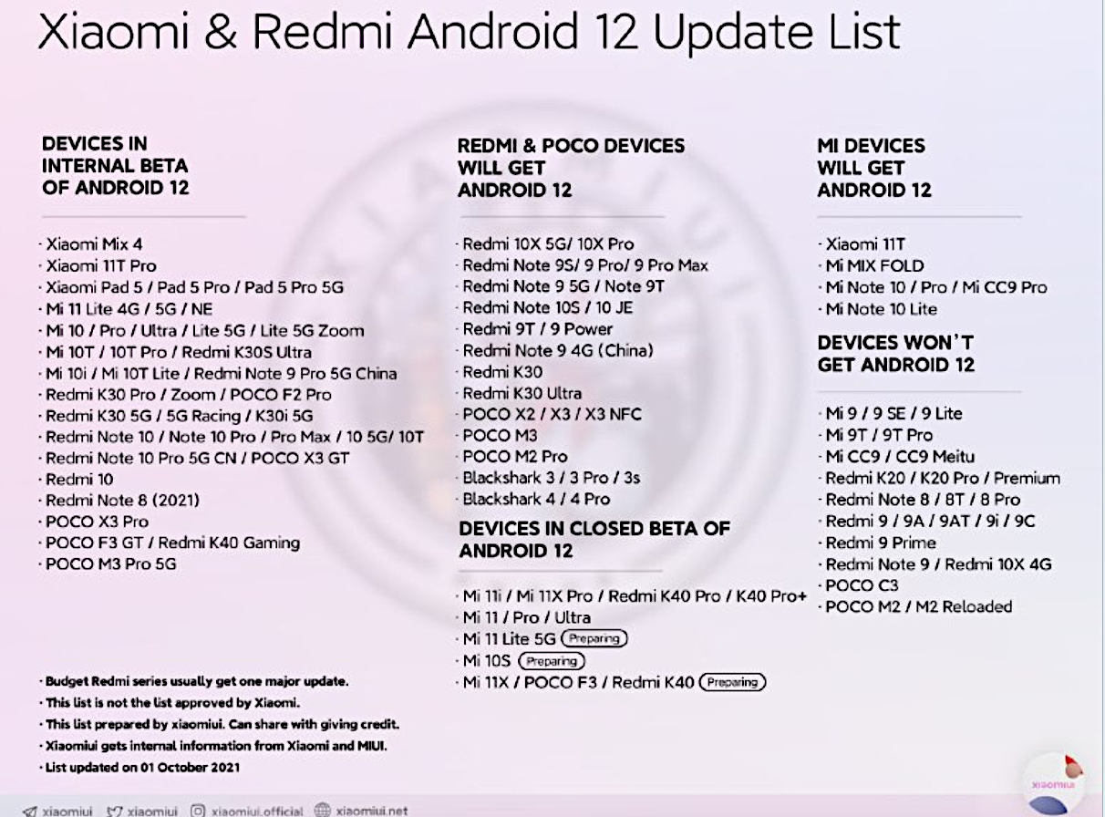 Android 12 dla Xiaomi 