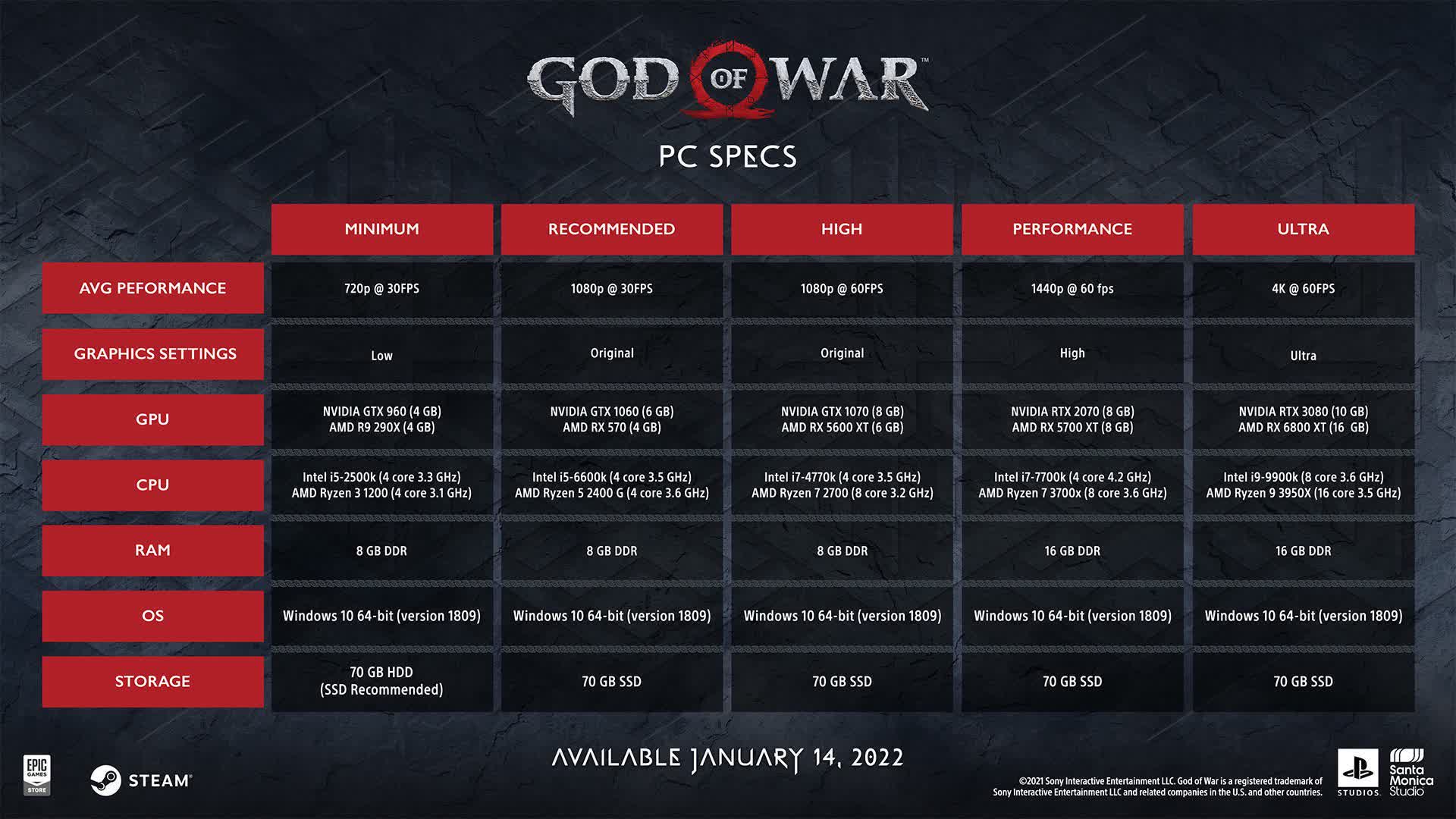 God of War PC - wymagania