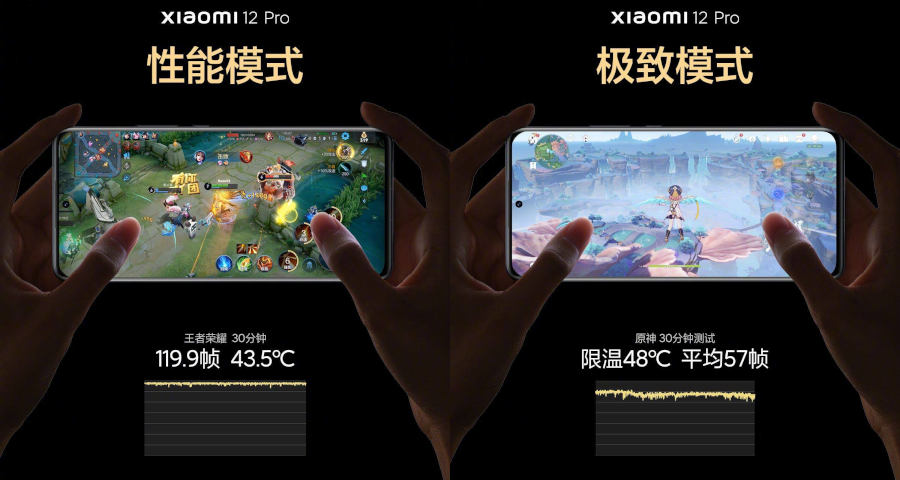 Xiaomi 12 Pro przetestowany w AnTuTu