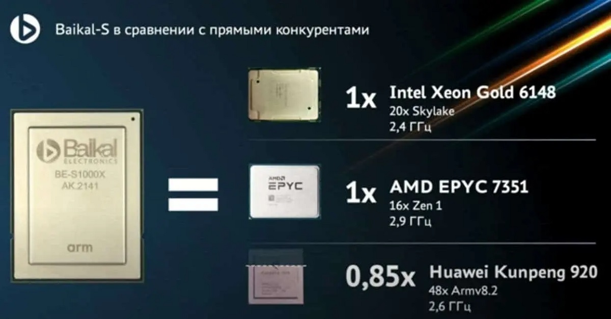 Baikal-S nowy rosyjski procesor