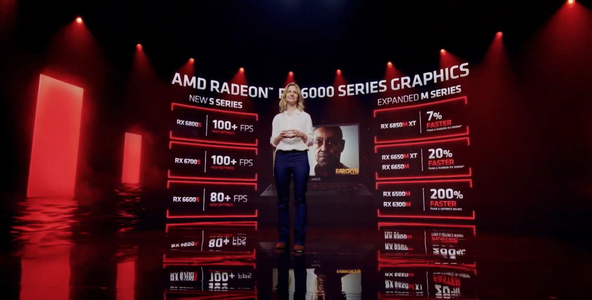 AMD Radeon RX 6000S / RX 6000M - mobilne karty graficzne