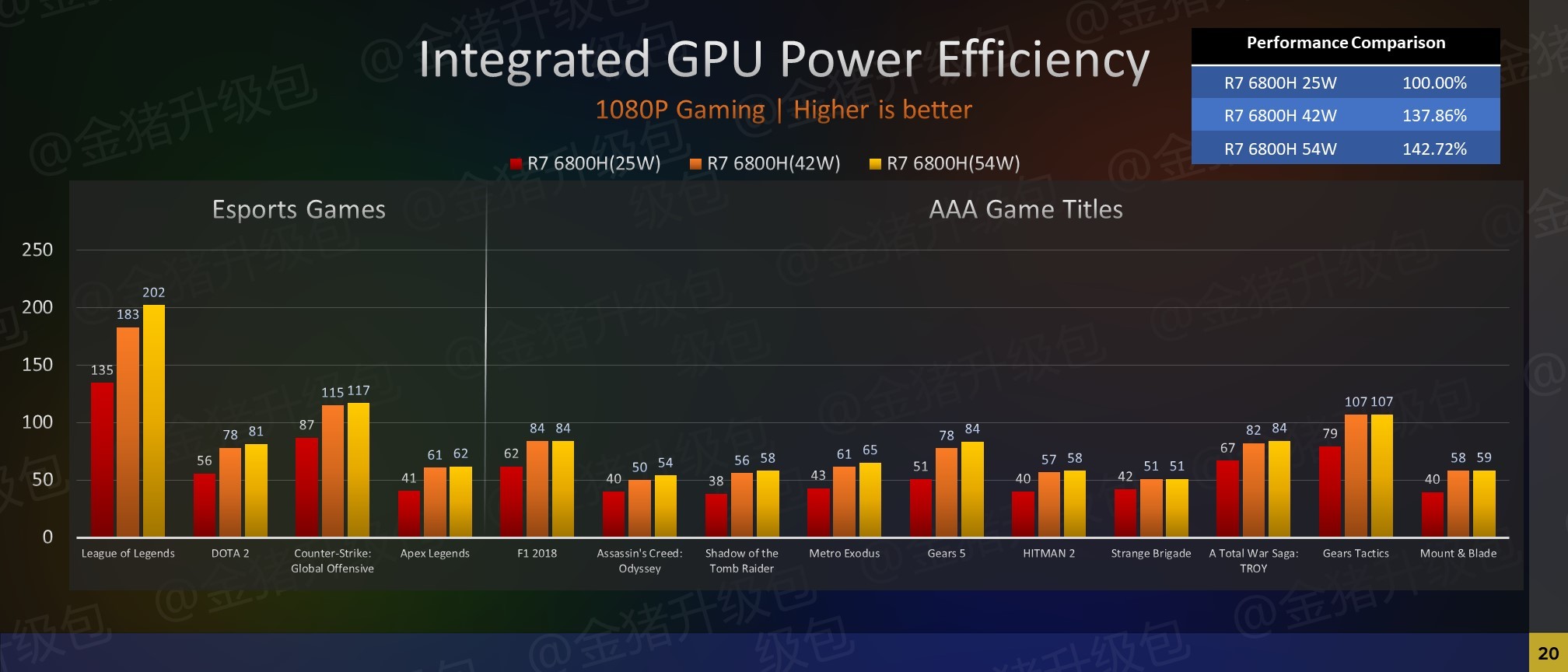 AMD pokazuje NVIDII gdzie raki zimują dzięki nowym układom graficznym