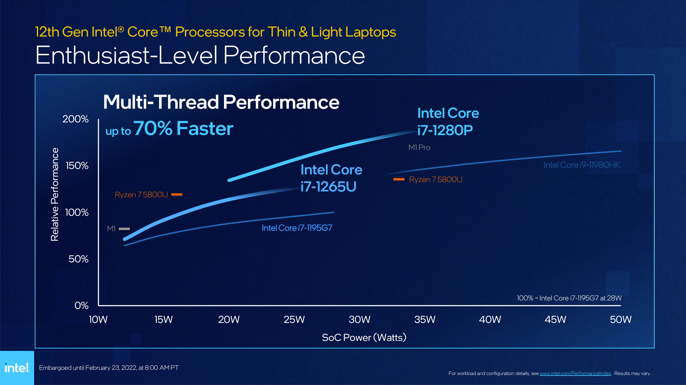 Intel prezentuje 20 nowych procesorów z rodziny Alder Lake