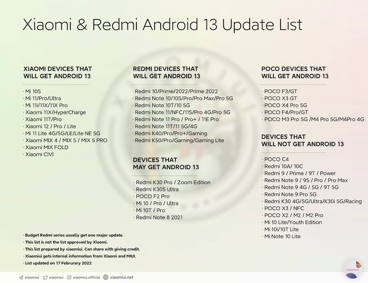 Xiaomi Android 13 lista