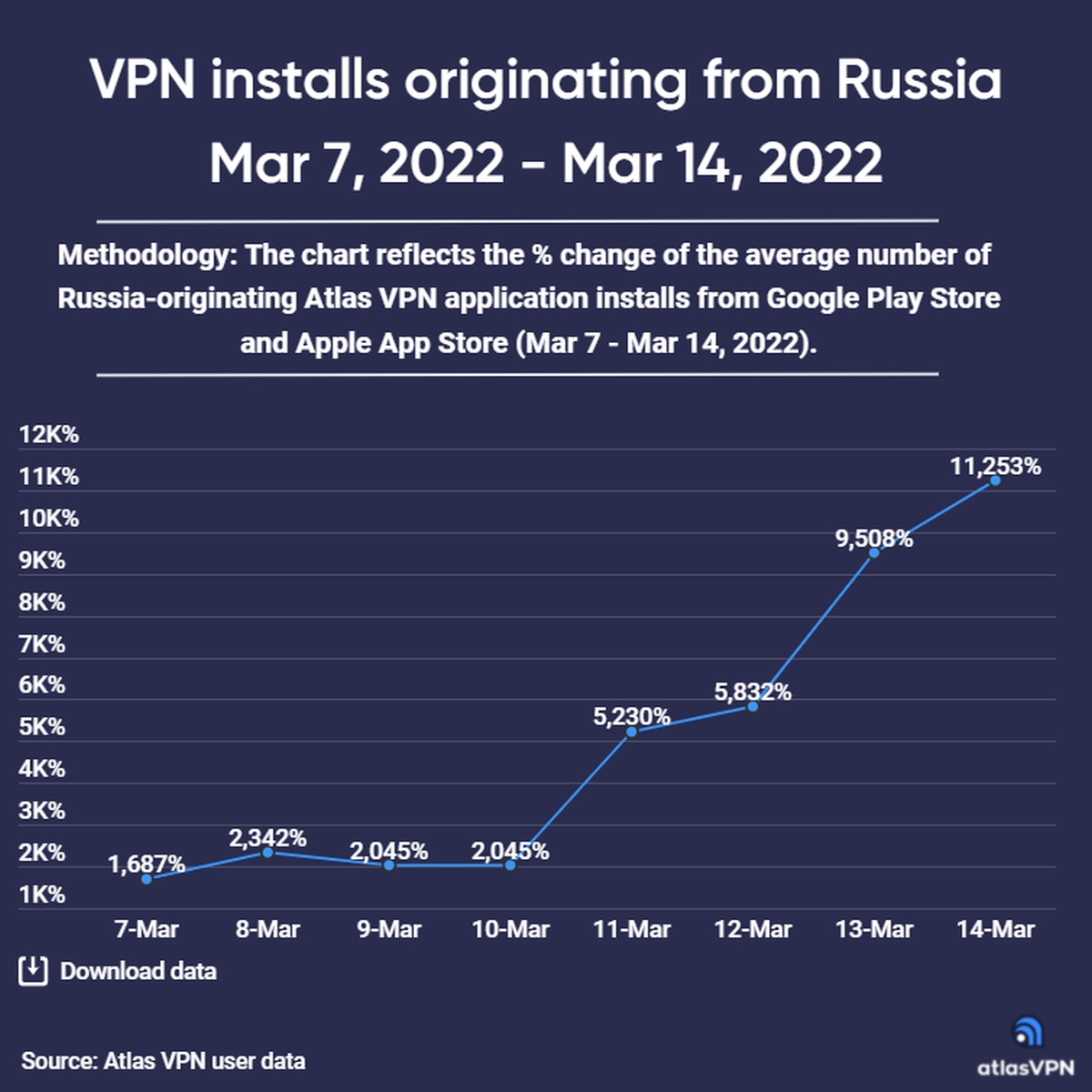 Atlas VPN instalacje