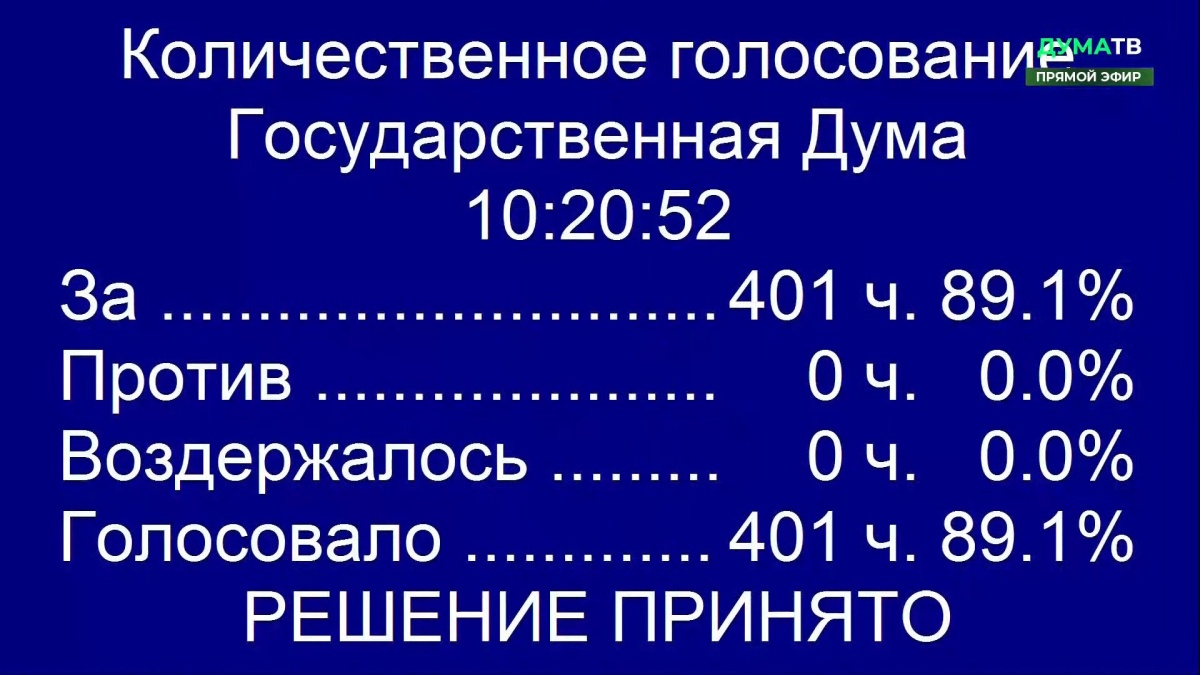Rosja Duma wyniki głosowanie