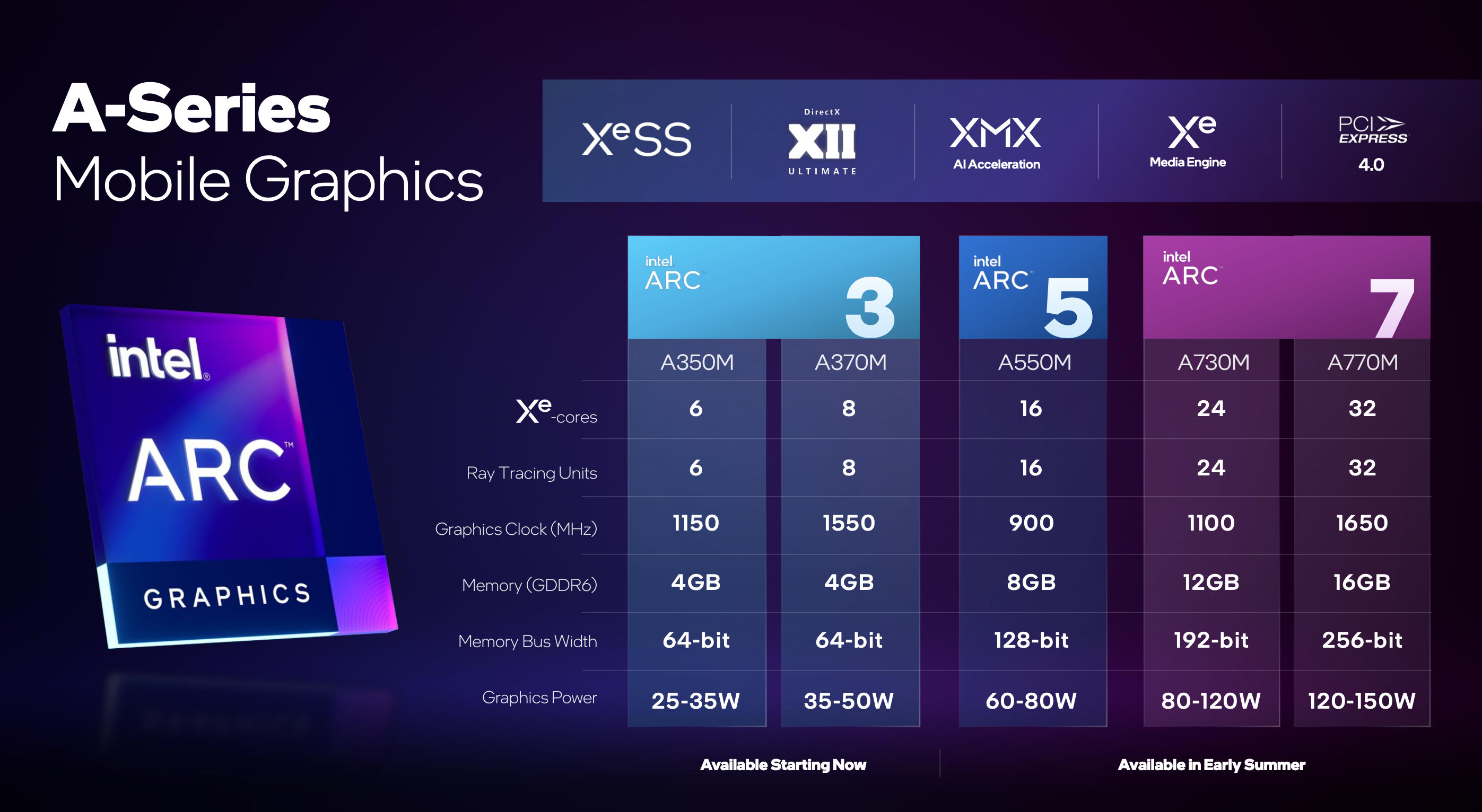 Intel ARC A310: Nadciąga najtańsza karta graficzna na rynku?