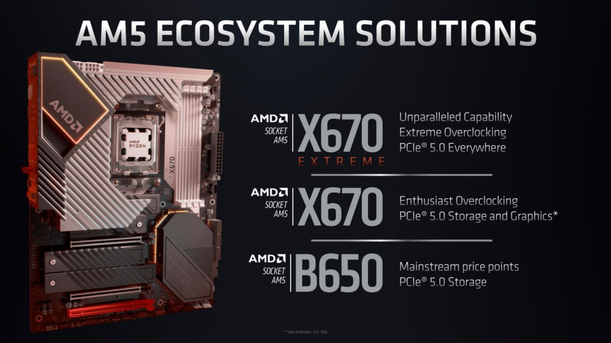 AMD B650 chipset OC