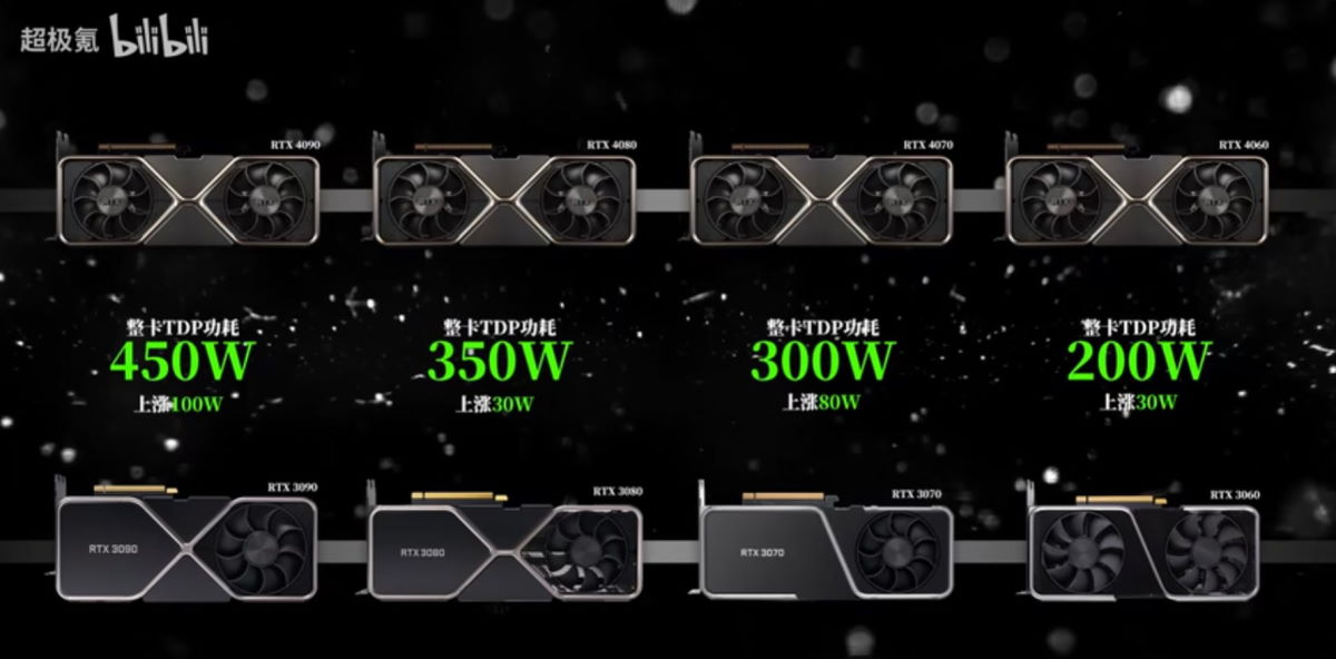 NVIDIA GeForce RTX 40 - TDP kart graficznych