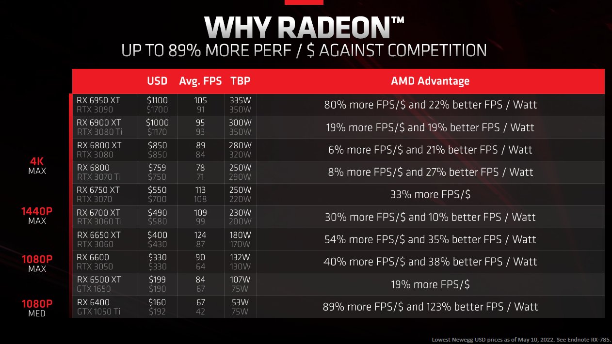 AMD śmieje się z NVIDII. Chodzi o wydajność kart graficznych