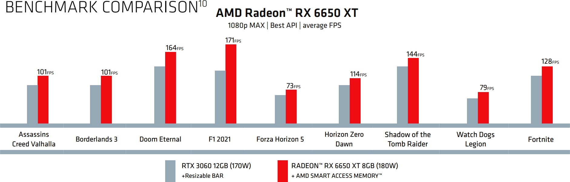 Nowe karty AMD debiutują na rynku. Wiemy już o nich wszystko